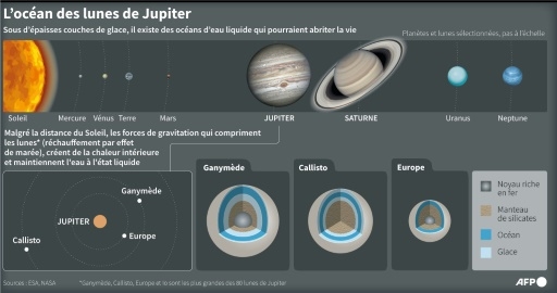 En chemin vers Jupiter, la sonde Juice a rendez-vous avec la Lune