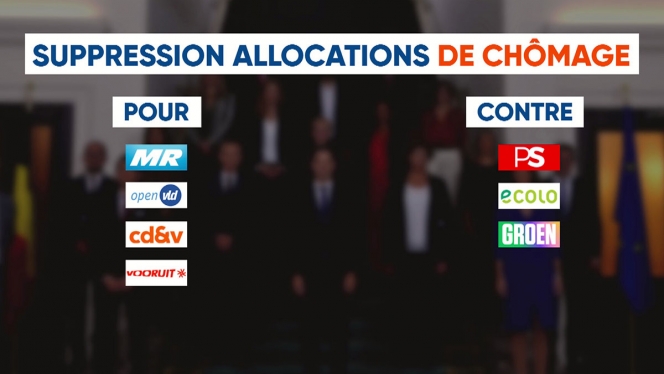 suppresionallocations