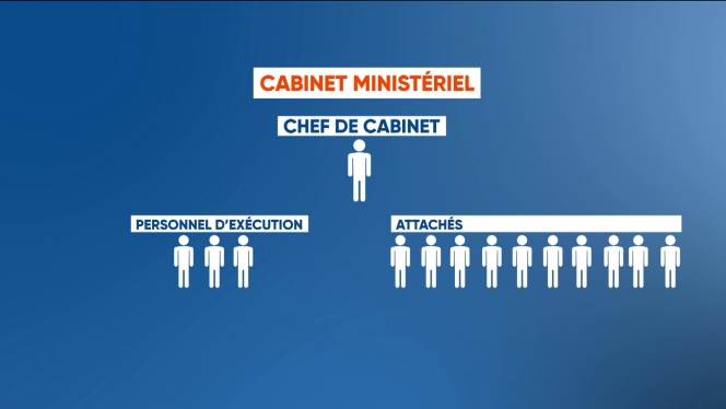 cabinet ministériel 1