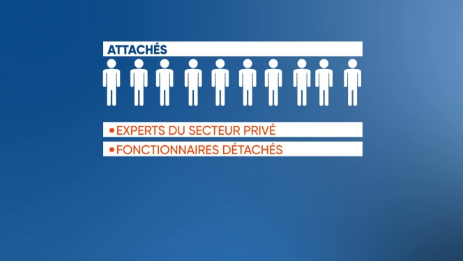 cabinet ministériel 2