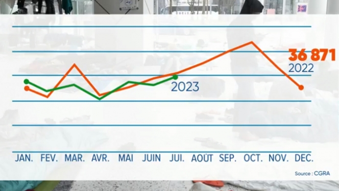 courbe-crise-migratoire