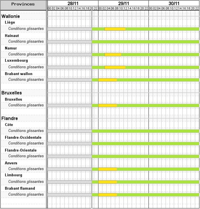 Edition numérique des abonnés