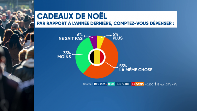 sondage_depenses_fetes_budget_economie_belgique_1