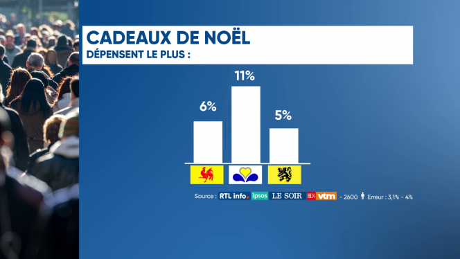 sondage_depenses_fetes_budget_economie_belgique_3