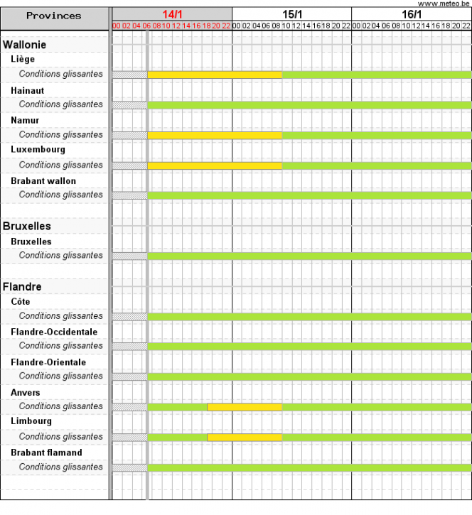 Edition numérique des abonnés