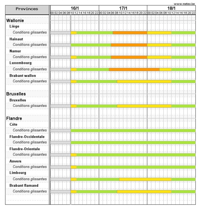 capture_update_alerte_jaune_orange