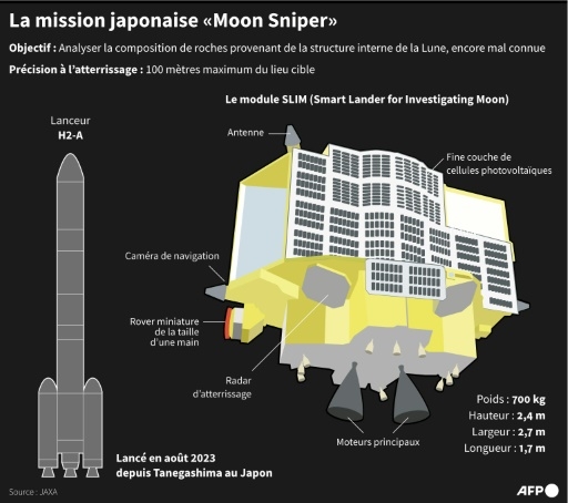 Le Japon met fin à la mission de son engin lunaire, un an après son lancement