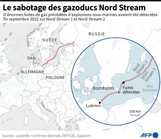L'Ukraine responsable du sabotage de Nord Stream ? Un non-sens absolu, selon Kiev