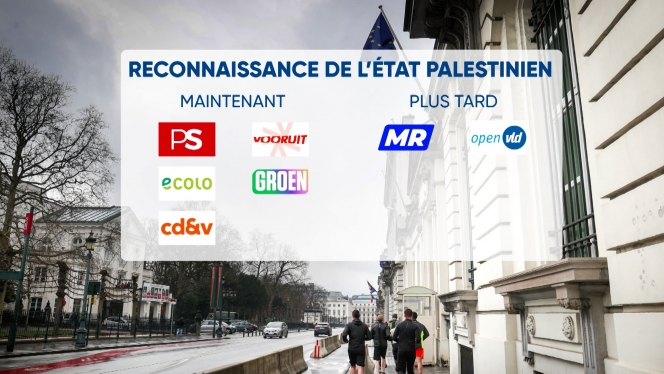 Reconnaissance de l'Etat palestinien