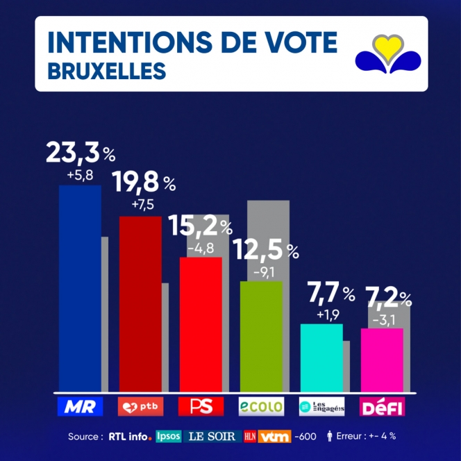 vote-bruxelles-grand-baro