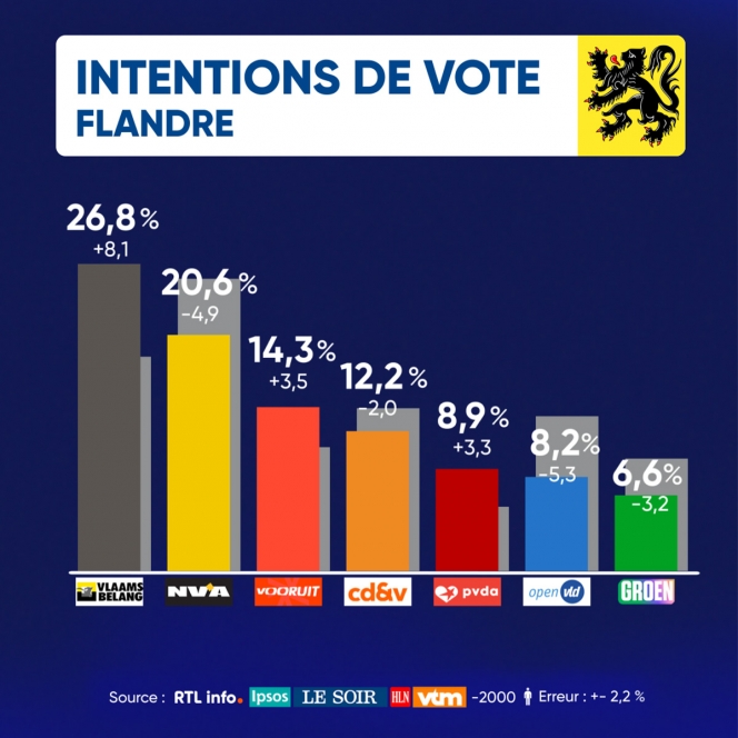 vote-flandre