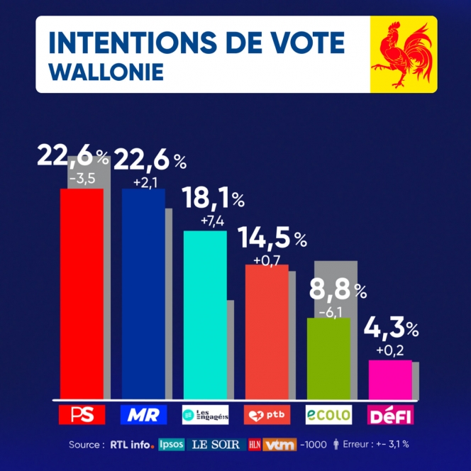 vote-wallonie