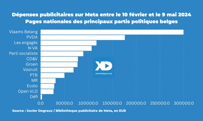 depenses-meta-pages-partis-3-mois-campagne