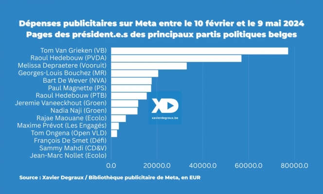 depenses-meta-pages-presidents-3-mois-campagne