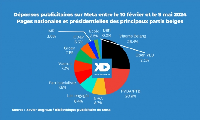 depenses-meta-parts-de-marches-3-mois-campagne