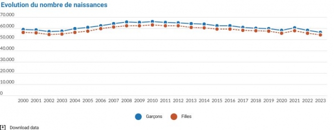demo_naissances_2024