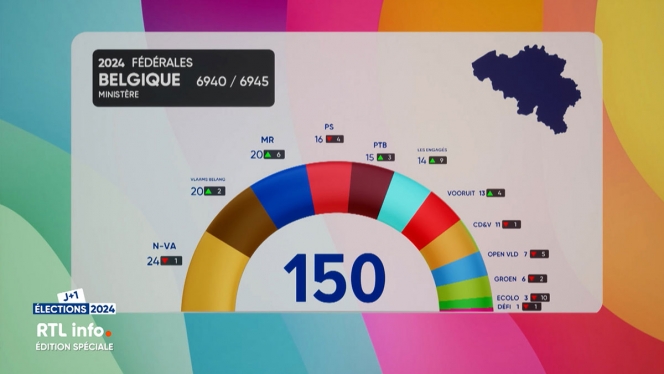 Les résultats sont en faveur d'un gouvernement de centre-droit au fédéral