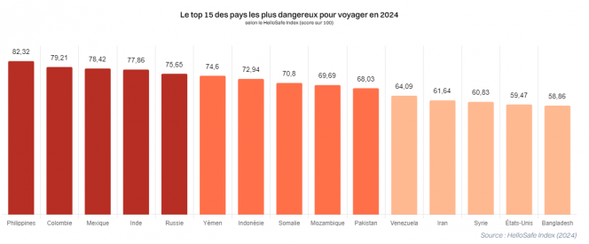 La liste des pays dangereux 