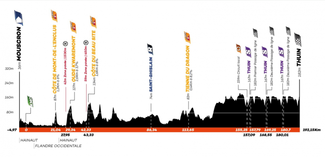 Edition numérique des abonnés