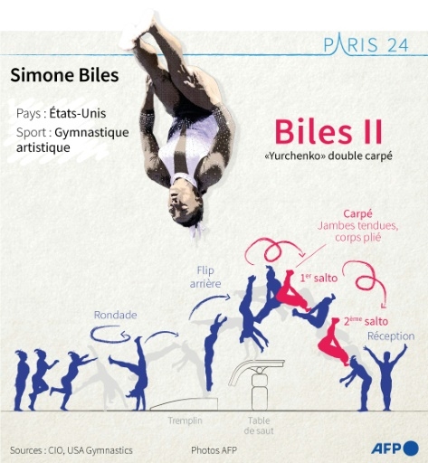 JO-2024/Gymnastique: Simone Biles, l'indestructible icône