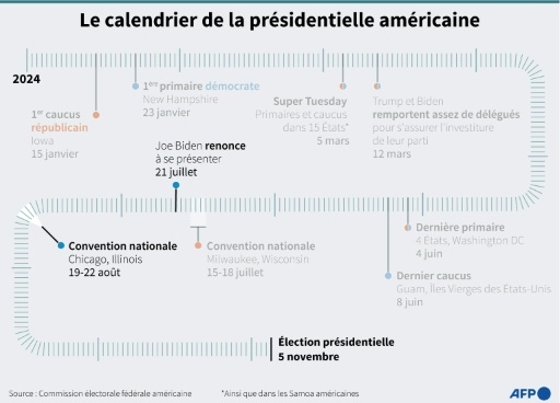 Kamala Harris, dix jours pour trouver un colistier