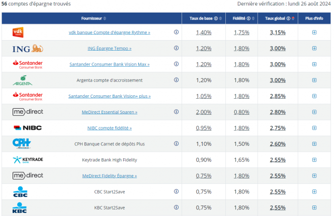 comparatif comptes épargne
