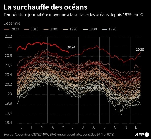 Le chef de l'ONU lance un SOS mondial sur la montée des eaux dans le Pacifique