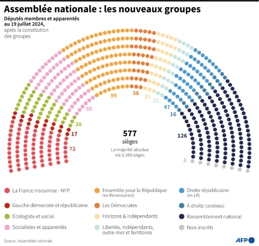 La proportionnelle de retour au cœur du débat politique