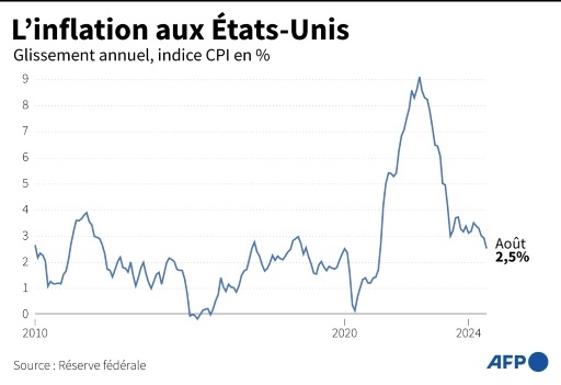 Economie solide mais électeurs déprimés, paradoxe aux Etats-Unis