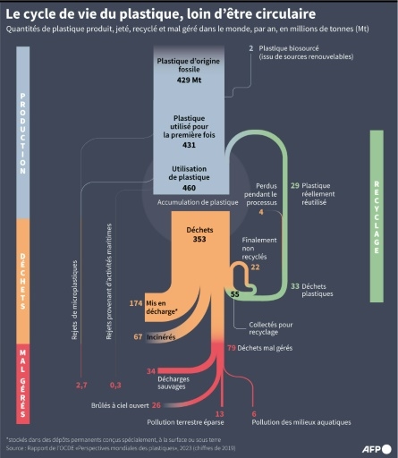 D'où vient le plastique des océans?