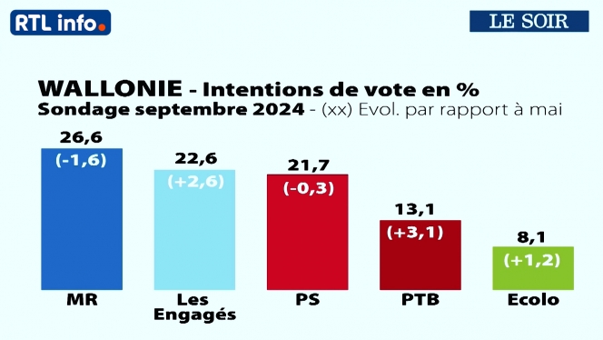 gb_intentions_wallonie_1