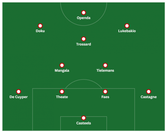 La composition de la Belgique face à la France ? 