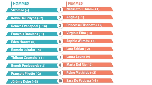 classement_celebrites