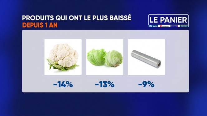 panier_rtlinfo_testachats_2