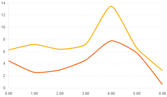 prevalence_de_la_surconsommation_dalcool_par_groupes_dage_et_sexe_belgique_2018