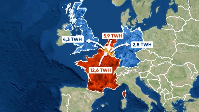 imports et exports d'electricité en belgique