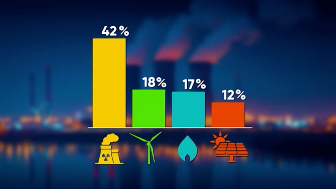 production d'énergie belge