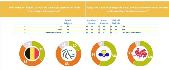 desavantage_de_wever