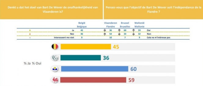 independance_de_wever