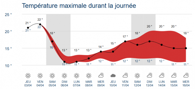temperature_meteo