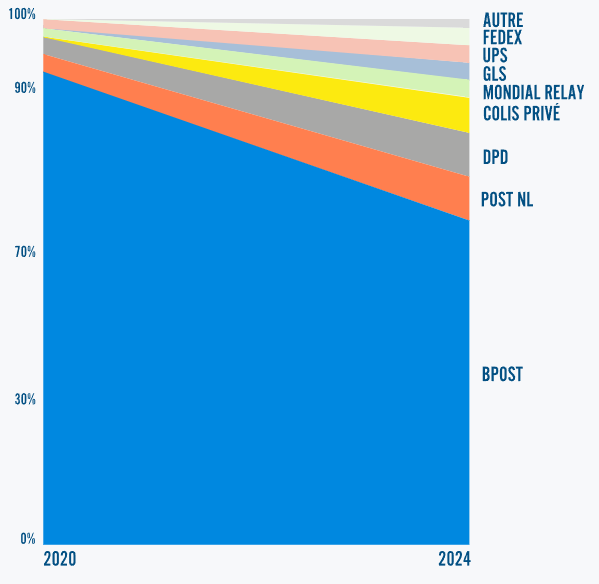 colis_plaintes_nombre