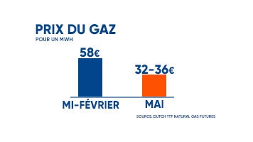 1-prix-variable-fixe