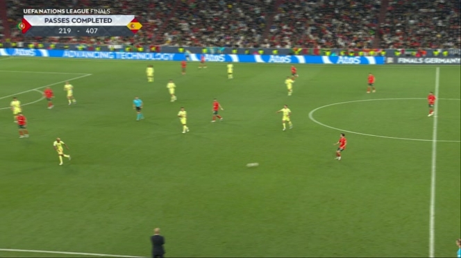 Ligue des Nations: Cristiano Ronaldo égalise suite à une superbe action de Nuno Mendes