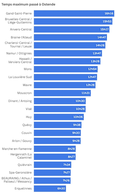 TempsmaxaOstende.jpg