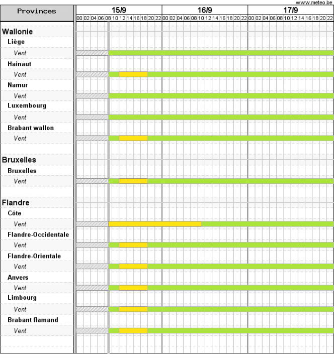 Alerte jaune au vent