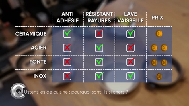 WD CQC CUISINE.00_05_31_05.Still001.jpg