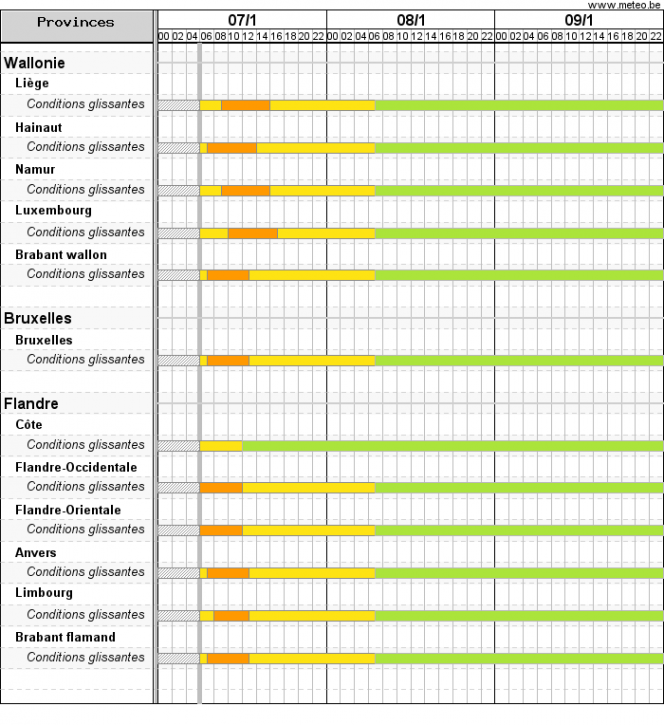 Conditions météo en fonction des régions