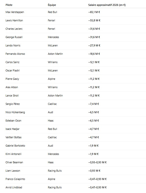 Les salaires en 2026.