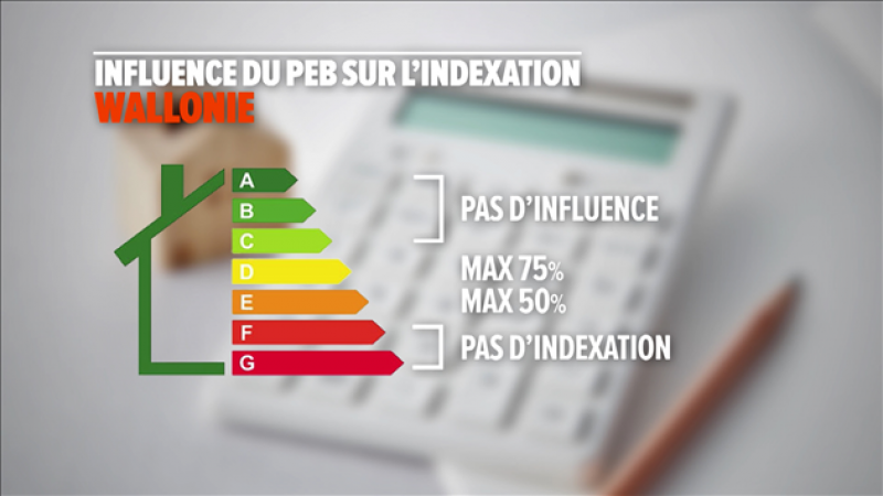 indexation peb wallonie
